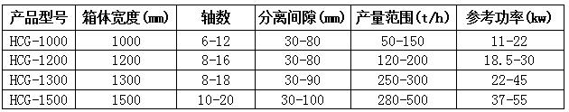 技术参数